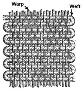 The Ikat Art on Fabric - Great in Demand and Difficult to Weave - Luxurionworld